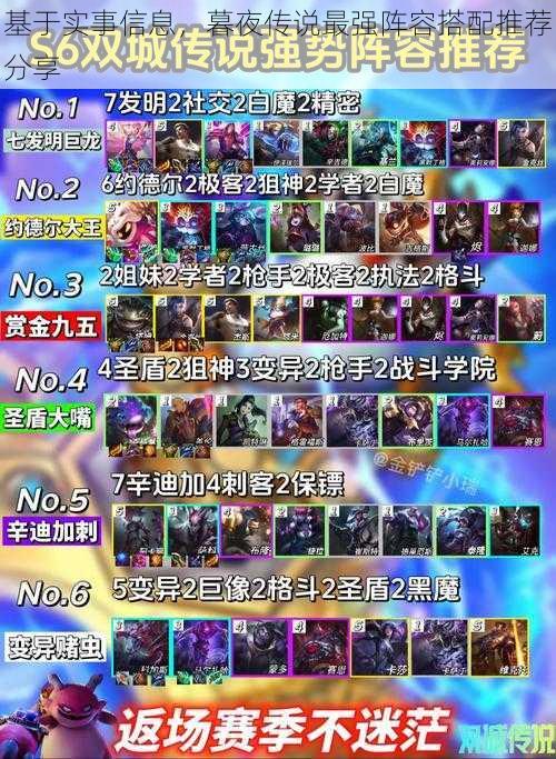 基于实事信息,暮夜传说最强阵容搭配推荐分享