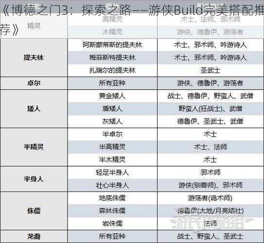 《博德之门3:探索之路——游侠Build完美搭配推荐》