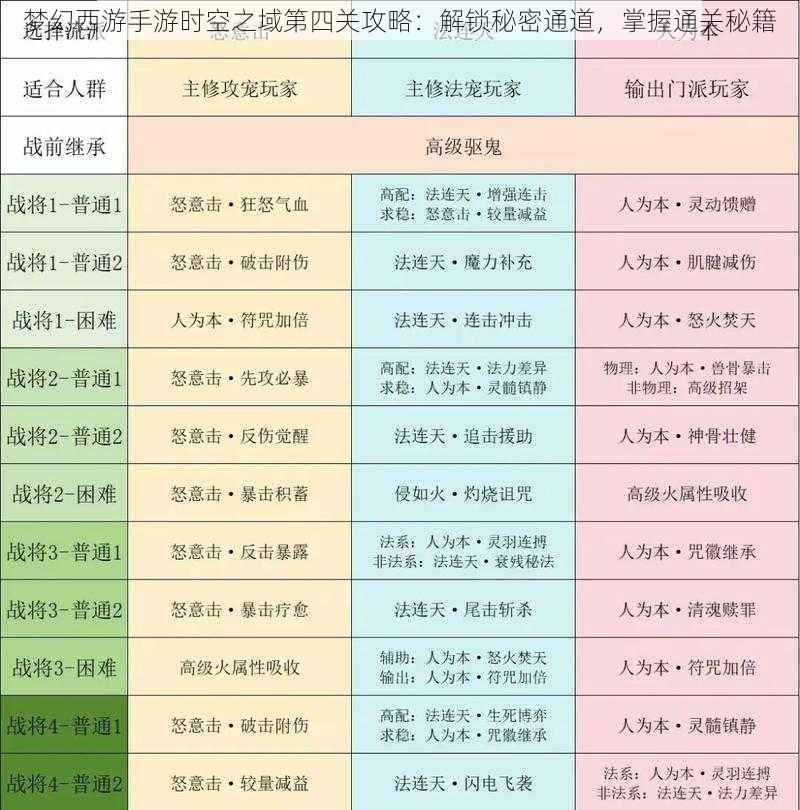 梦幻西游手游时空之域第四关攻略:解锁秘密通道,掌握通关秘籍