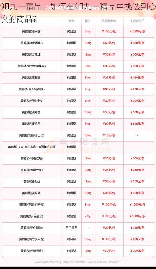 9⃣九一精品、如何在9⃣九一精品中挑选到心仪的商品?