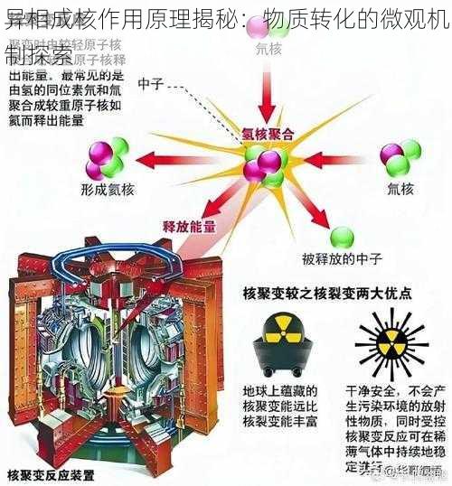 异相成核作用原理揭秘:物质转化的微观机制探索