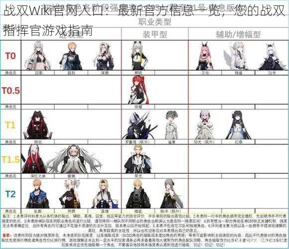 战双Wiki官网入口:最新官方信息一览,您的战双指挥官游戏指南