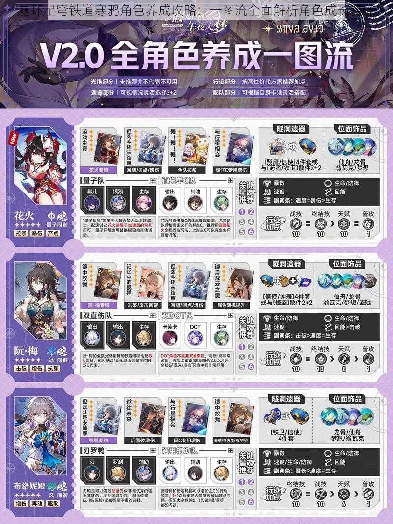 崩坏星穹铁道寒鸦角色养成攻略:一图流全面解析角色成长路径