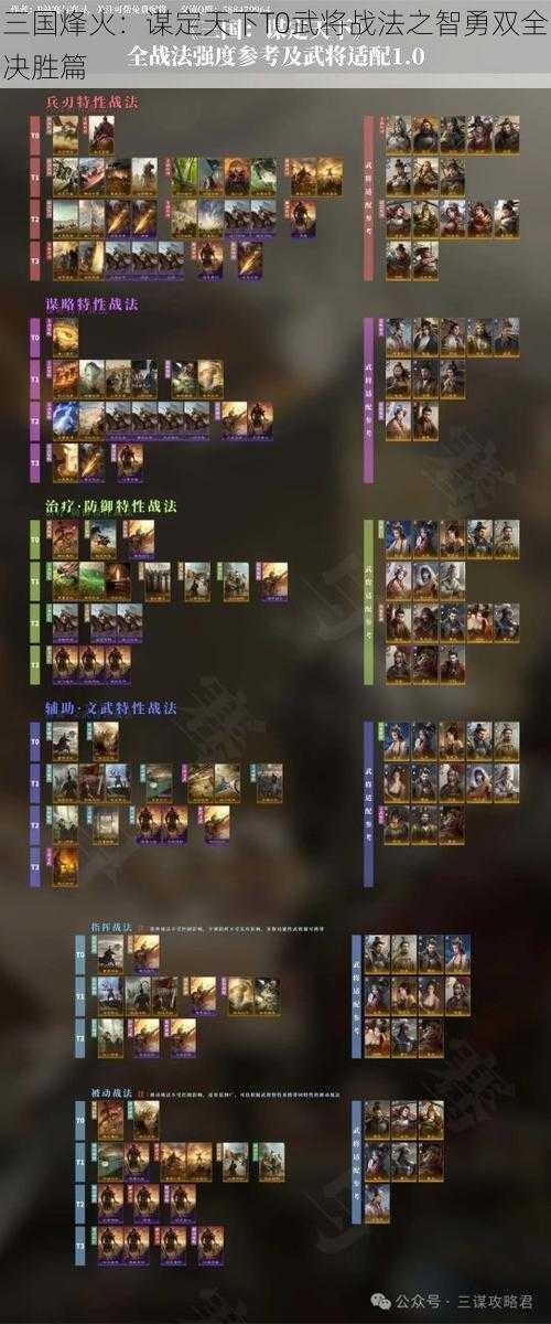 三国烽火:谋定天下T0武将战法之智勇双全决胜篇