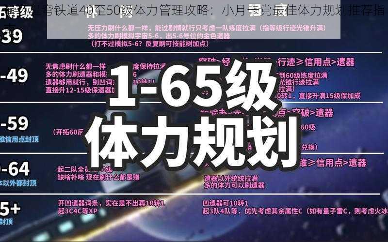 崩坏星穹铁道40至50级体力管理攻略:小月卡党最佳体力规划推荐指南
