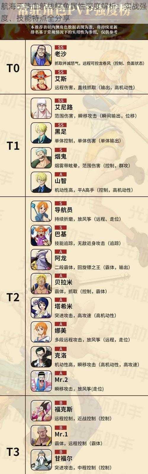 航海王热血航线鳄鱼属性深度解析:实战强度、技能特点全分享