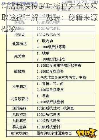 河洛群侠传武功秘籍大全及获取途径详解一览表:秘籍来源揭秘