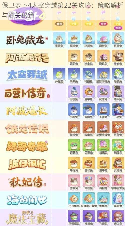 保卫萝卜4太空穿越第22关攻略:策略解析与通关秘籍