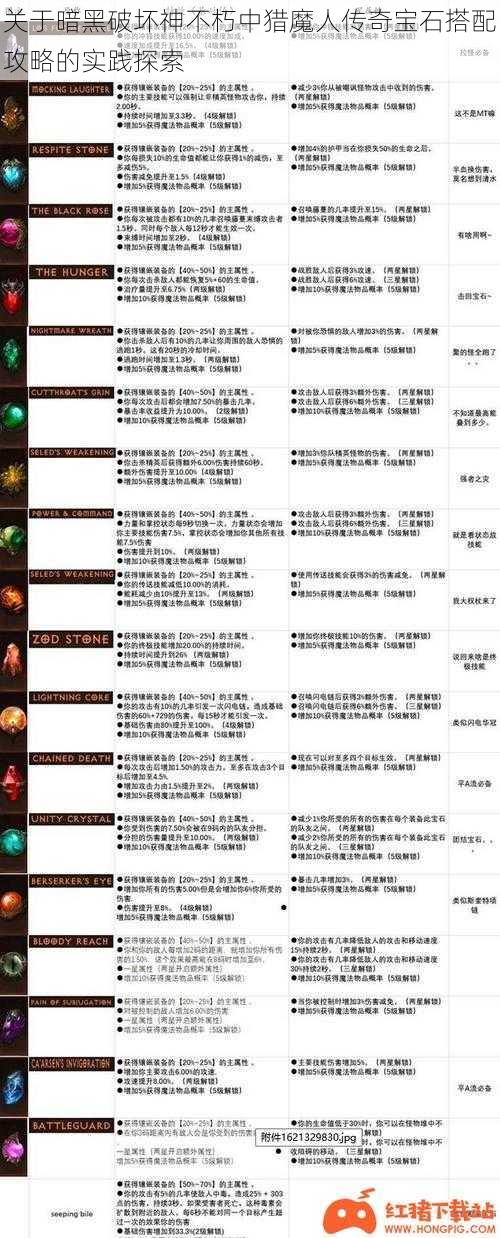 关于暗黑破坏神不朽中猎魔人传奇宝石搭配攻略的实践探索