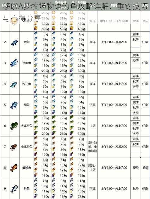 哆啦A梦牧场物语钓鱼攻略详解:垂钓技巧与心得分享
