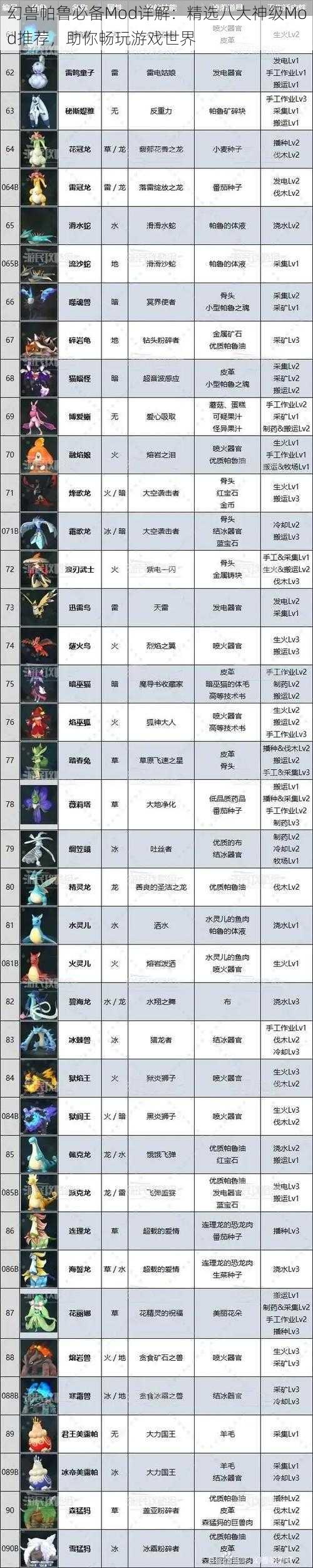 幻兽帕鲁必备Mod详解:精选八大神级Mod推荐,助你畅玩游戏世界