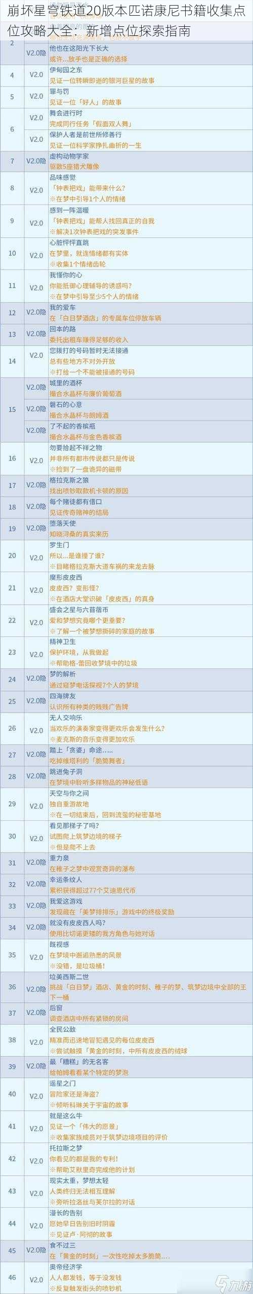 崩坏星穹铁道20版本匹诺康尼书籍收集点位攻略大全:新增点位探索指南
