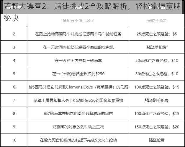 荒野大镖客2:赌徒挑战2全攻略解析,轻松掌握赢牌秘诀