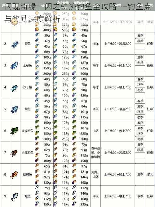 闪现奇缘:闪之轨迹钓鱼全攻略——钓鱼点与奖励深度解析