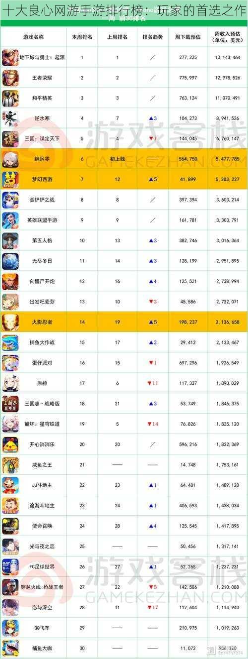 十大良心网游手游排行榜:玩家的首选之作