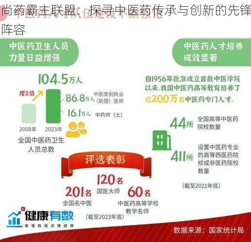 尚药霸主联盟:探寻中医药传承与创新的先锋阵容