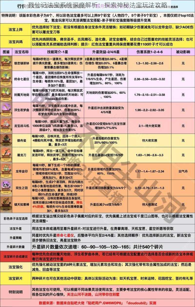 戮仙记法宝系统深度解析:探索神秘法宝玩法攻略