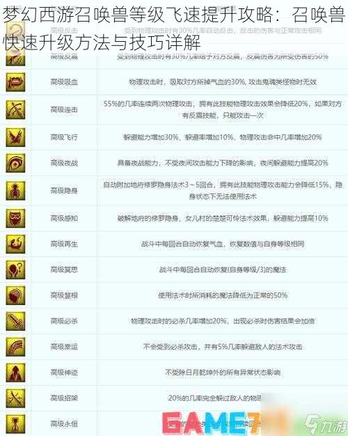 梦幻西游召唤兽等级飞速提升攻略:召唤兽快速升级方法与技巧详解