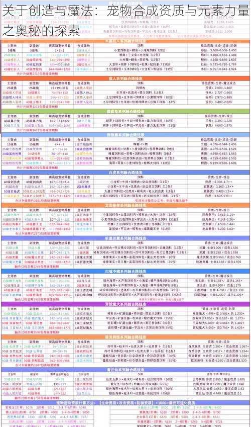 关于创造与魔法:宠物合成资质与元素力量之奥秘的探索