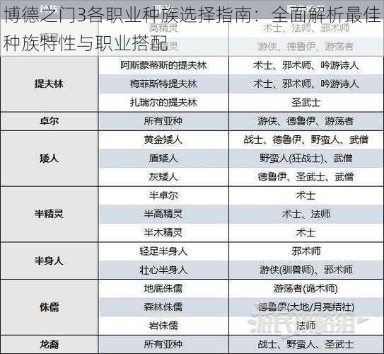博德之门3各职业种族选择指南:全面解析最佳种族特性与职业搭配