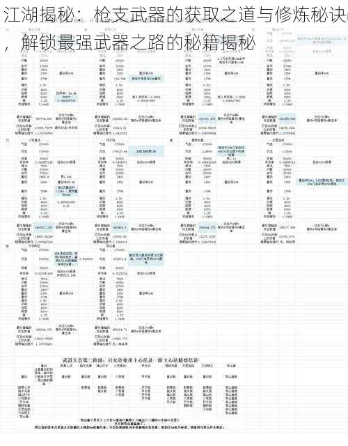 江湖揭秘:枪支武器的获取之道与修炼秘诀,解锁最强武器之路的秘籍揭秘
