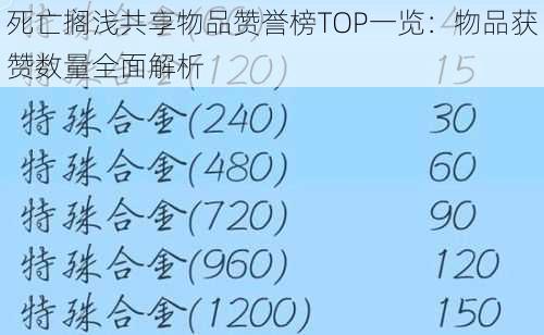 死亡搁浅共享物品赞誉榜TOP一览:物品获赞数量全面解析