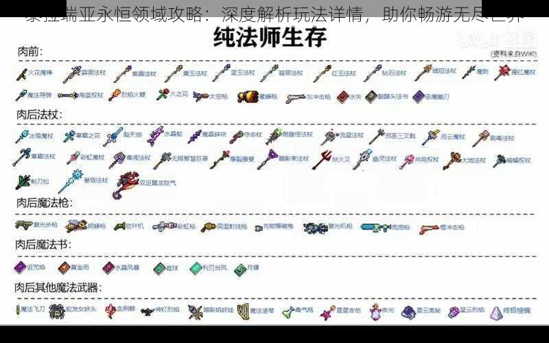 泰拉瑞亚永恒领域攻略:深度解析玩法详情,助你畅游无尽世界
