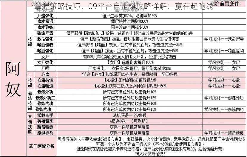 掌握策略技巧,09平台自走棋攻略详解:赢在起跑线