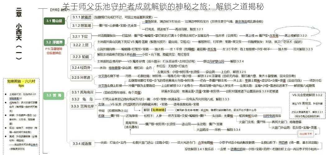 关于师父乐池守护者成就解锁的神秘之旅:解锁之道揭秘