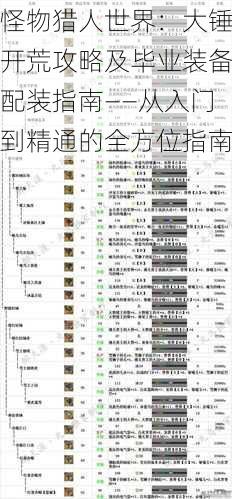 怪物猎人世界:大锤开荒攻略及毕业装备配装指南——从入门到精通的全方位指南