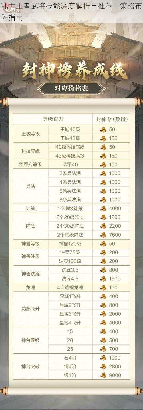 乱世王者武将技能深度解析与推荐:策略布阵指南