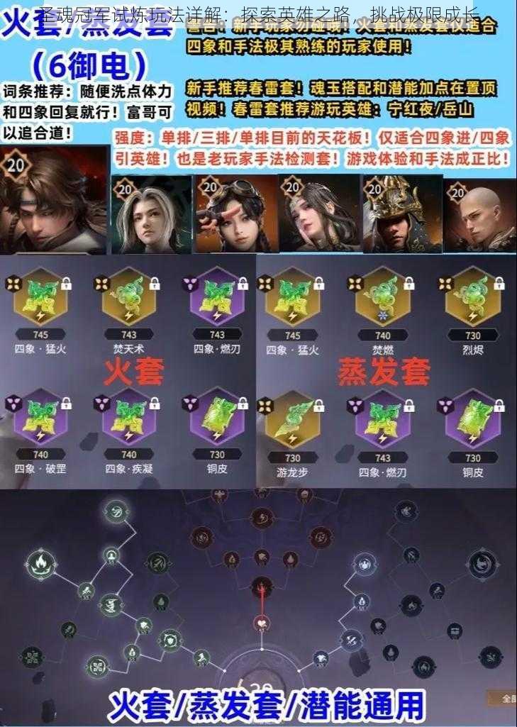 圣魂冠军试炼玩法详解:探索英雄之路,挑战极限成长