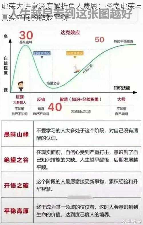 虚荣大讲堂深度解析鱼人费恩:探索虚荣与真实之间的微妙平衡