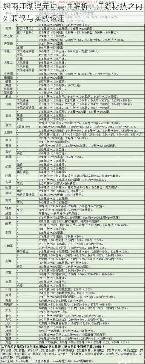 烟雨江湖混元功属性解析:江湖秘技之内外兼修与实战运用
