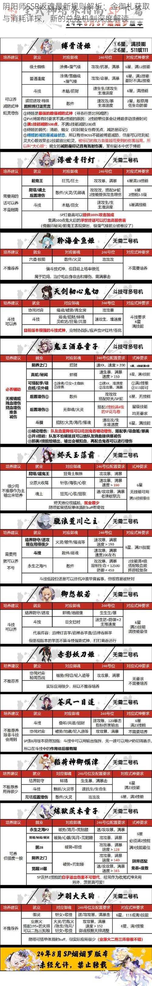 阴阳师SSR返魂最新规则解析:金御札获取与消耗详探,新的兑换机制深度解读