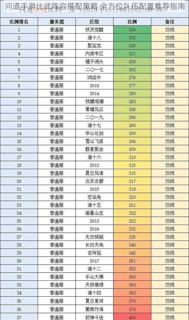 问道手游比武阵容搭配策略 全方位队伍配置推荐指南