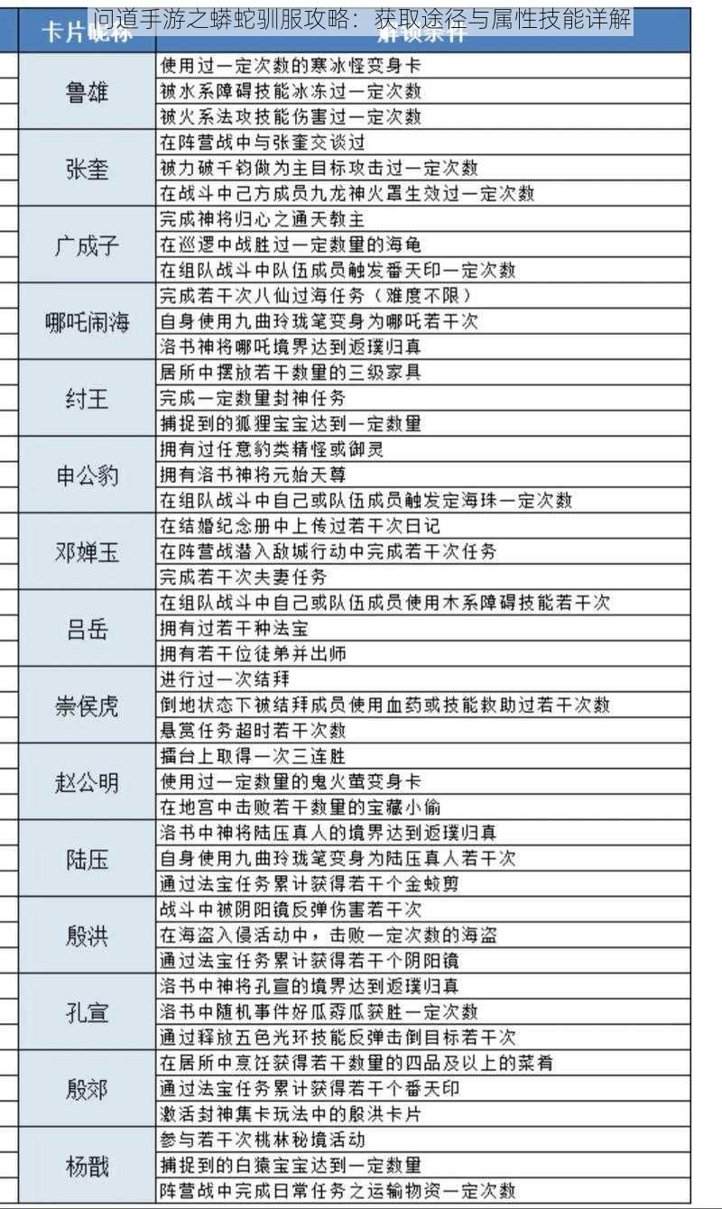 问道手游之蟒蛇驯服攻略:获取途径与属性技能详解