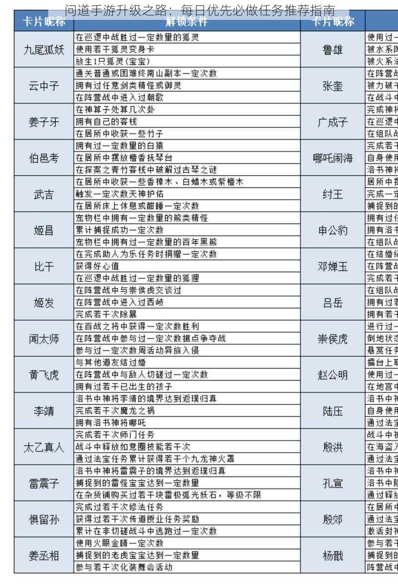 问道手游升级之路:每日优先必做任务推荐指南