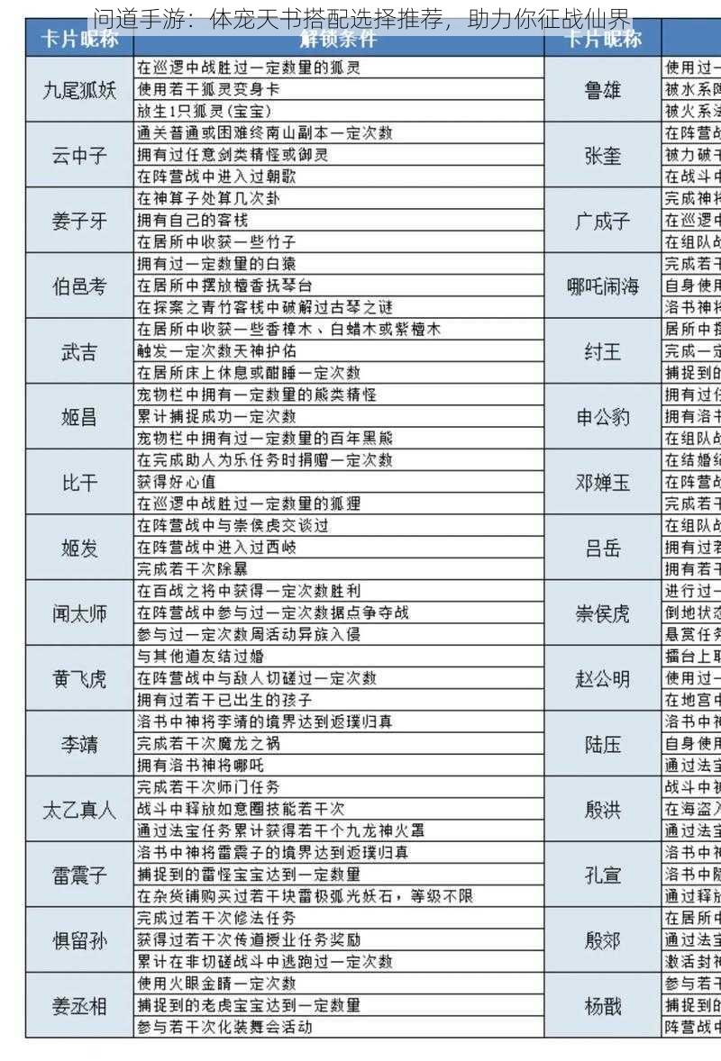 问道手游:体宠天书搭配选择推荐,助力你征战仙界