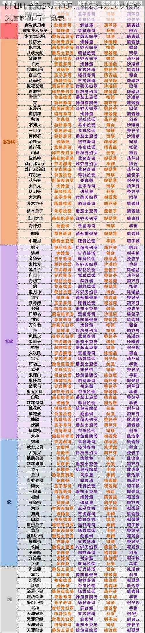 阴阳师全新SR式神追月神获得方式及技能深度解析与一览表
