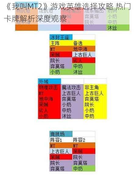 《我叫MT2》游戏英雄选择攻略 热门卡牌解析深度观察