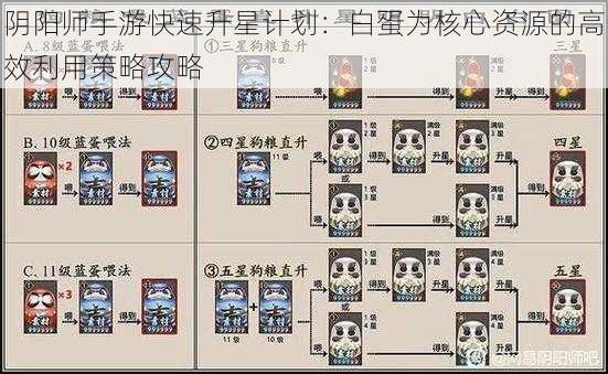 阴阳师手游快速升星计划:白蛋为核心资源的高效利用策略攻略