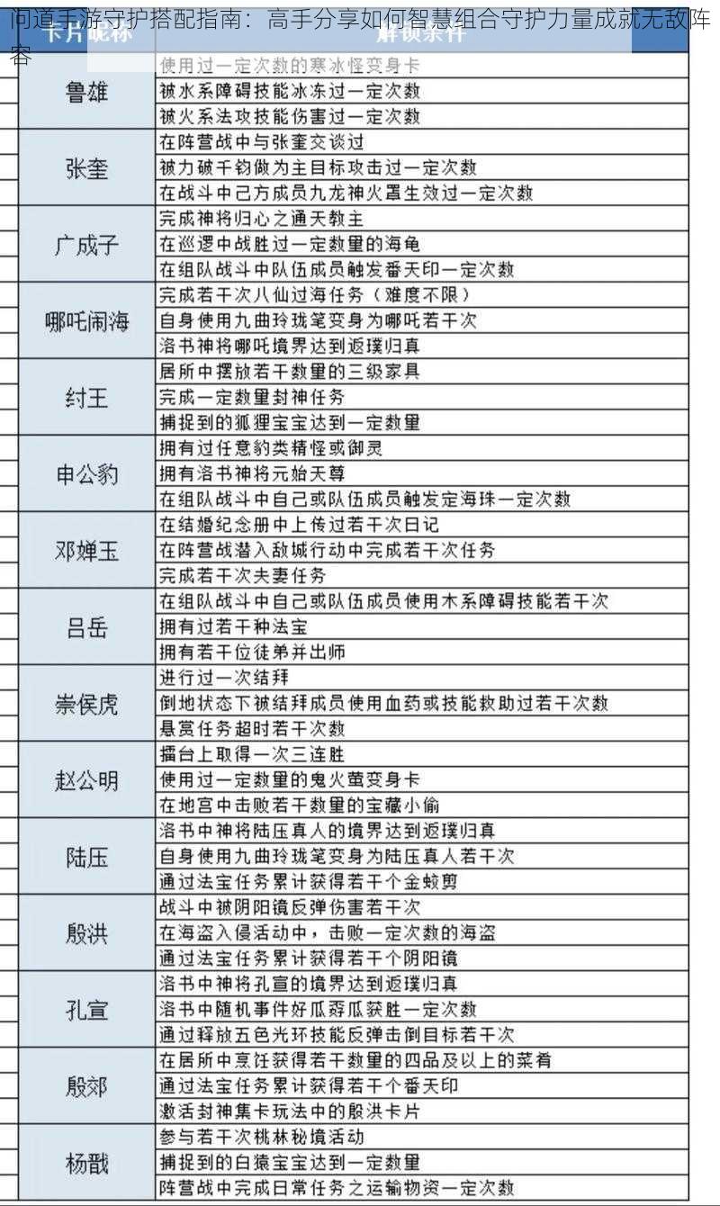 问道手游守护搭配指南:高手分享如何智慧组合守护力量成就无敌阵容