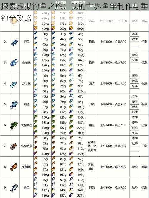 探索虚拟钓鱼之旅:我的世界鱼竿制作与垂钓全攻略