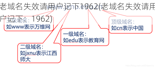 老域名失效请用户记下1962(老域名失效请用户记下:1962)