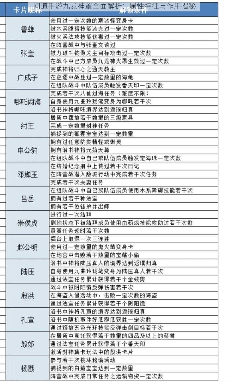 问道手游九龙神罩全面解析:属性特征与作用揭秘