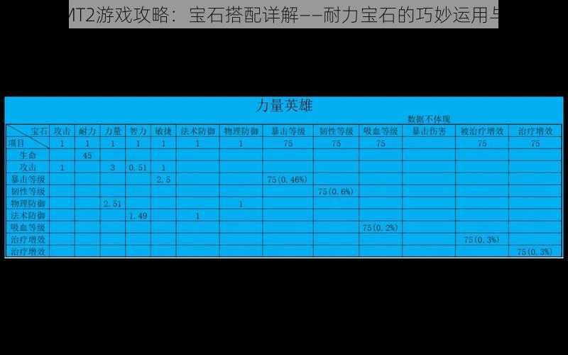 我叫MT2游戏攻略:宝石搭配详解——耐力宝石的巧妙运用与策略