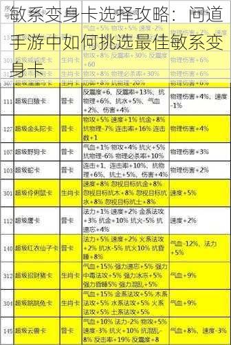 敏系变身卡选择攻略:问道手游中如何挑选最佳敏系变身卡