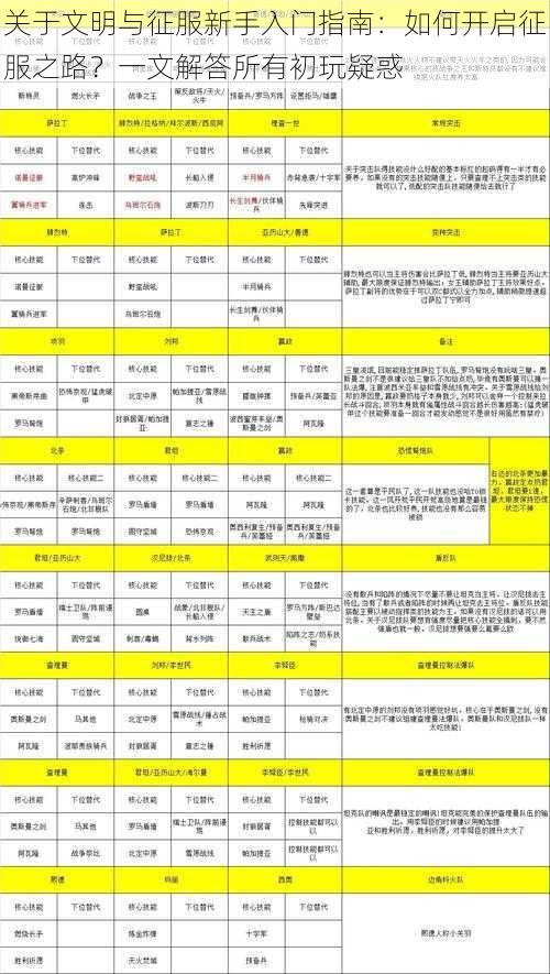 关于文明与征服新手入门指南:如何开启征服之路?一文解答所有初玩疑惑