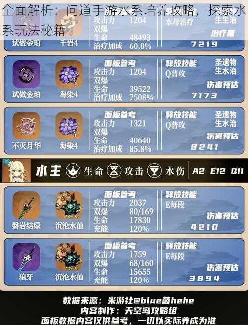全面解析:问道手游水系培养攻略,探索水系玩法秘籍